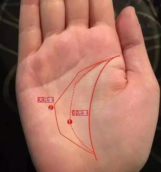 智慧线怼着无名指：人精中的战斗机