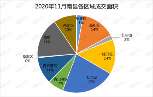 搬崭新房子——名字也要跟着一起搬？