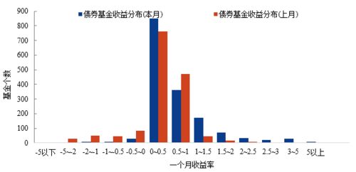 五、 私人定制发财套餐