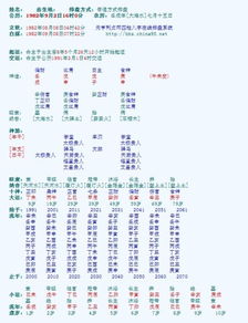 结合生辰八字， 打造独一无二的名字