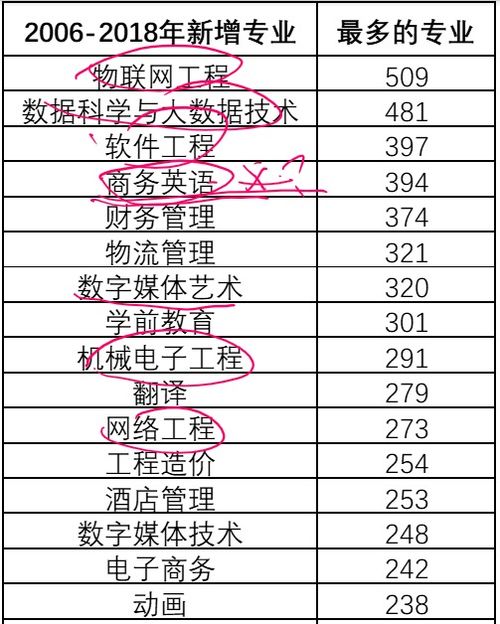 七、超详细吉凶表格（随意加点噪声）