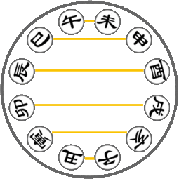 揭开天干地支的神秘面纱