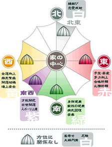 风水是否科学,风水观念科学吗吗