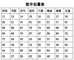 门牌号数字的凶吉如何判断？门牌号凶吉一览表有哪些？