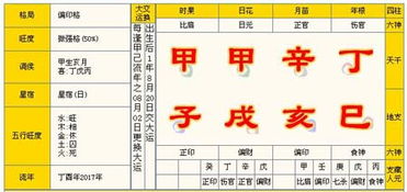 互联网算生辰八字准确吗？网上的八字算命可信度高吗？