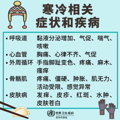 七、健康养生小贴士——毫无关联但必须出现！