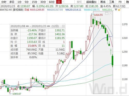 二、 择吉原则