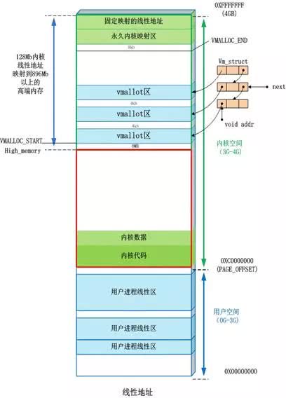 电脑的