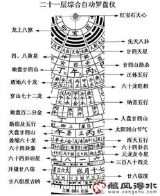 阳宅立向对个人命格有何影响？立向时遵循哪些原则？