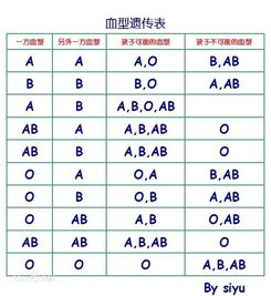 O型血人群：行走的矛盾体还是人间清醒？