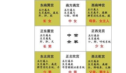 啊啊啊！怎么化解童子命？