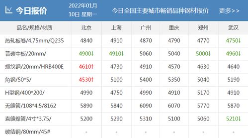 热死人的七月和莫名其妙的开业玄学
