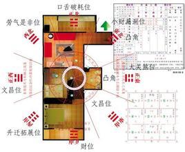 东方：紫气东来？未必！