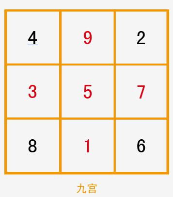 数字01000的风水吉凶与楼层有关吗？