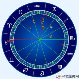 火土风水对应的星座,火土风水对应的星座