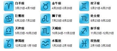 1977年5月4日农历是哪个星座呢？