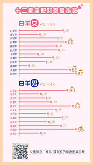 金牛座和水瓶座配对指数如何？
