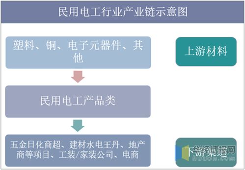 跑腿仙嫩否进行风水布局分析？