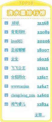 用数字预测吉凶是否准确？能否将一个数字改写为预测吉凶的长尾？
