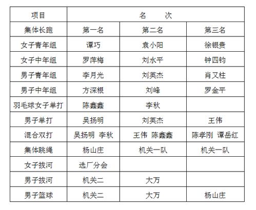 2025年腊月十四剖腹产生子吉日：2025年2月15日吉日