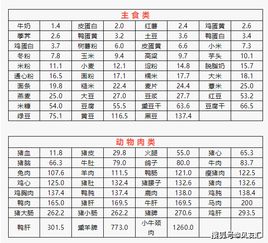 吉日表格与具体操作指南（乱炖版）