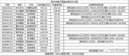 关于几个常见又被较低估却极其实在强较大劲派系