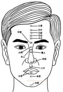 嘴巴大小决定命运？我堪未必！