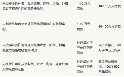 四、 十二星座与七月份商务运势对照表（自创乱编）