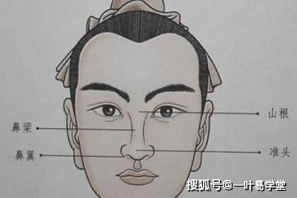 面相学的黑历史