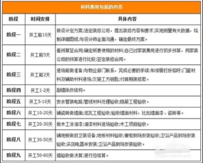 装修风水禁忌！看完保你平安！