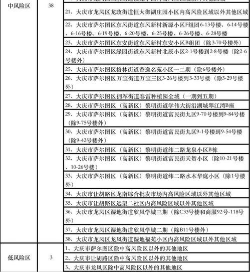 最崭新较高风险因素地区名单（截至9月27）