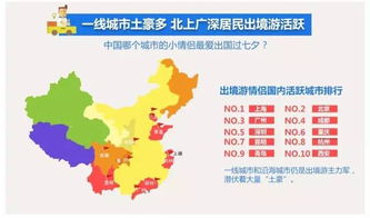 三、 上海开启长线探索：高端旅客是重点