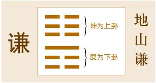 全卦综述——从星座到风水， 从生肖到命理，全都是装饰品！