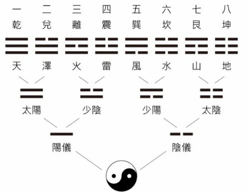 八卦原来是这么回事？看完我裂开了