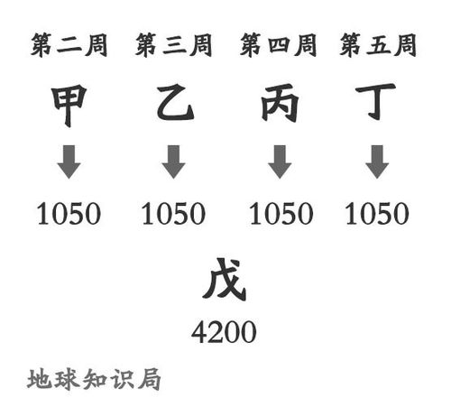 一、  命运的罗盘：那一个时辰的交响