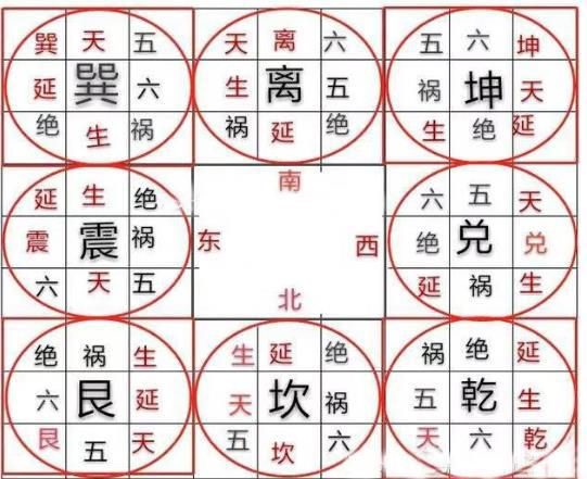 西四命住坎宅如何通过方位图化解吉凶？