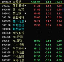 选日子就是玩扫雷游戏