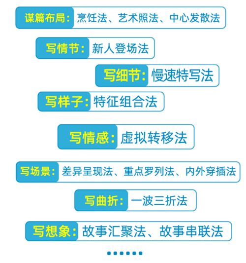 前言：这该死的旅行规划，到底是为了什么？