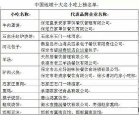 地名与食品名的奇妙邂逅：能否点燃品牌的燎原之火？
