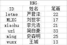2026年同性姓名配对测试，2026版姓名配对测试怎么做？