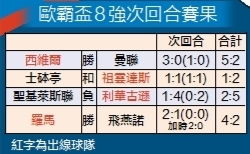 电召平台与传统方式计程器：差距与共通点