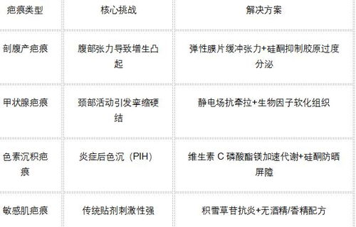 千万不能犯的禁忌！