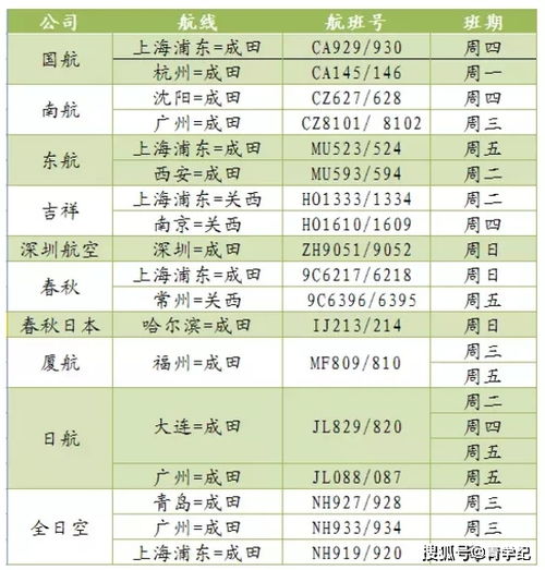 2026年1月有哪些出行求财吉日？