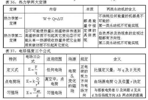 三元派风水学中，如何正确运用真正三元水法表进行风水布局？