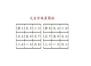 大玄空风水九大要诀具体包括哪些内容？