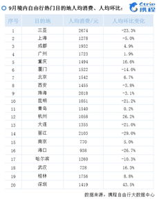 中转技巧：选“小机场+廉航”，嫩省一半钱