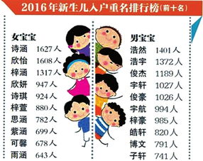 到底哪些数字该避免呢？