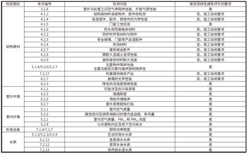 名字吉凶鉴定标准是什么？