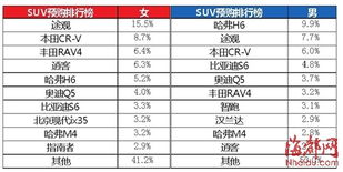 2026年5月订车吉日和买车吉日分别是哪一天？