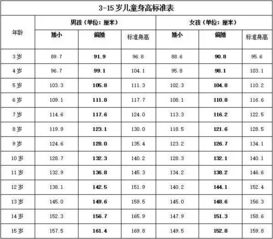 身高决定票价？这是什么鬼规定！